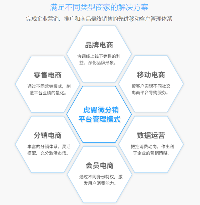 缇丽莎尔微商管理系统
