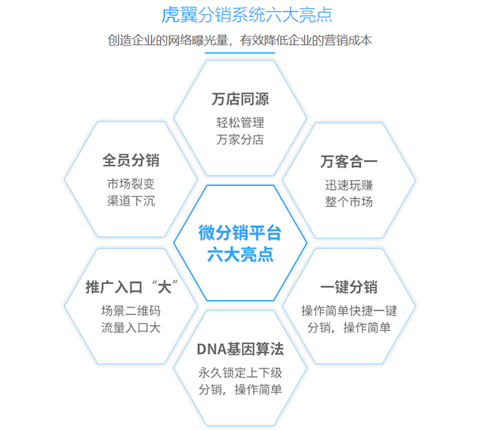 微商业绩分红系统