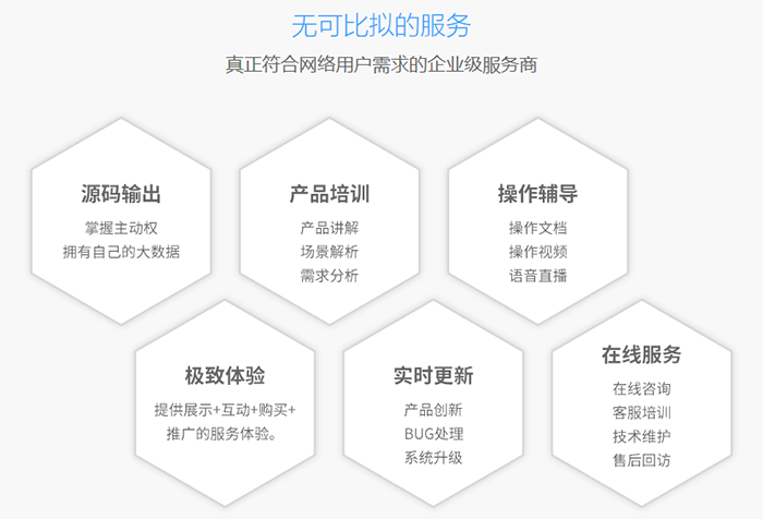 微商会员下单系统
