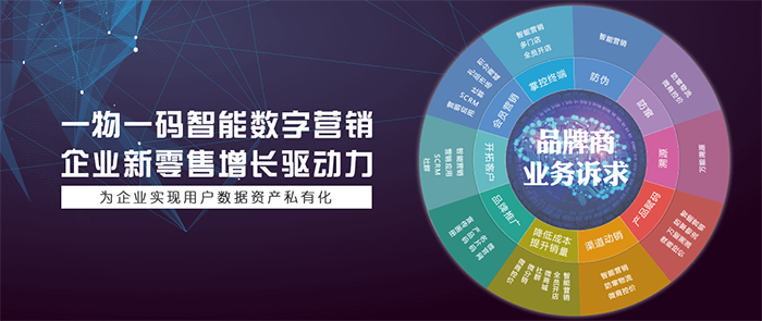 一物一码红包促销系统