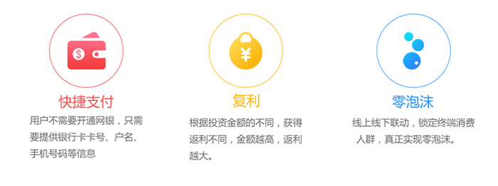 企业商城返利系统开发