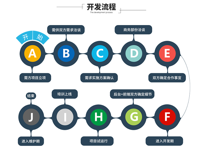 米菲团队管理系统