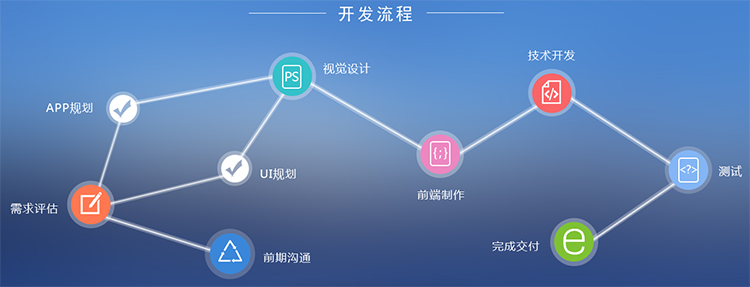 2018美澳省油一号分销系统开发