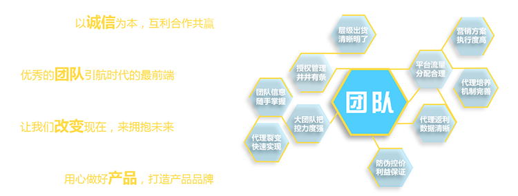 虎翼科技公众号分销系统开发