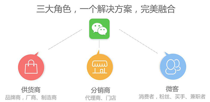 代理商分红系统