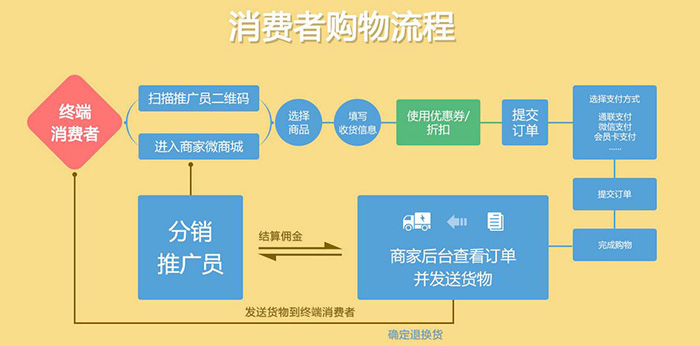 宝通链区块链系统