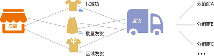 微商拓客系统