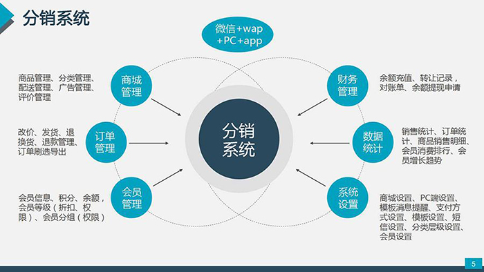 微商人员管理系统