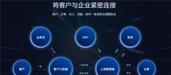 在线下单商城开发