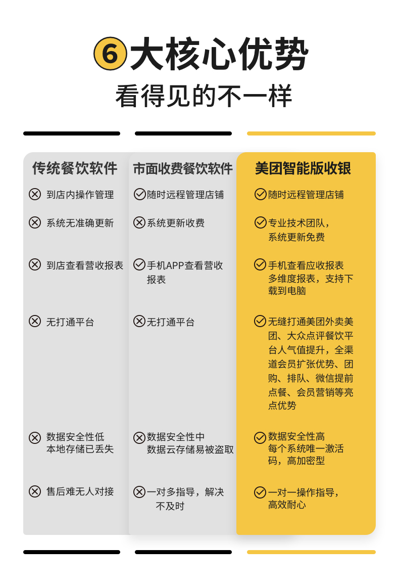 南宁虎翼美团收银机销售